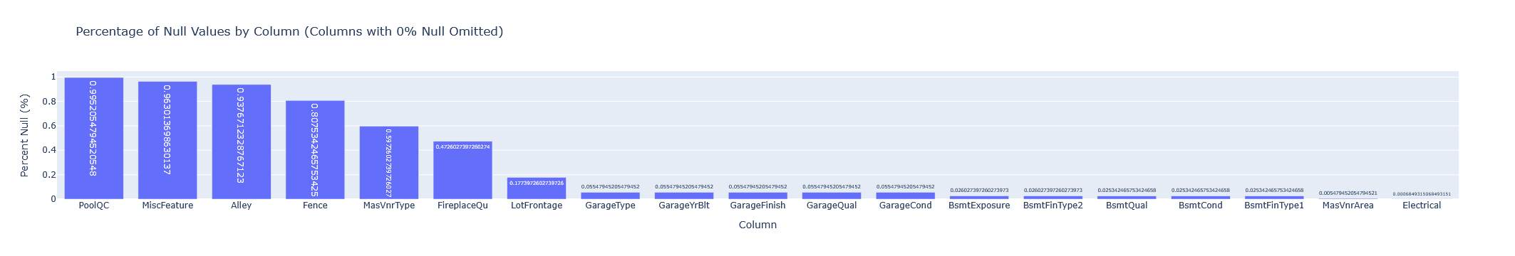 Column Null Percentage