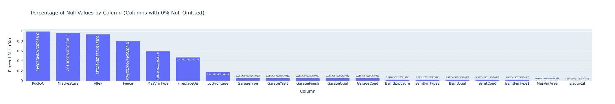 Column Null Percentage