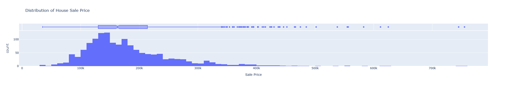 Sale Price Distribution