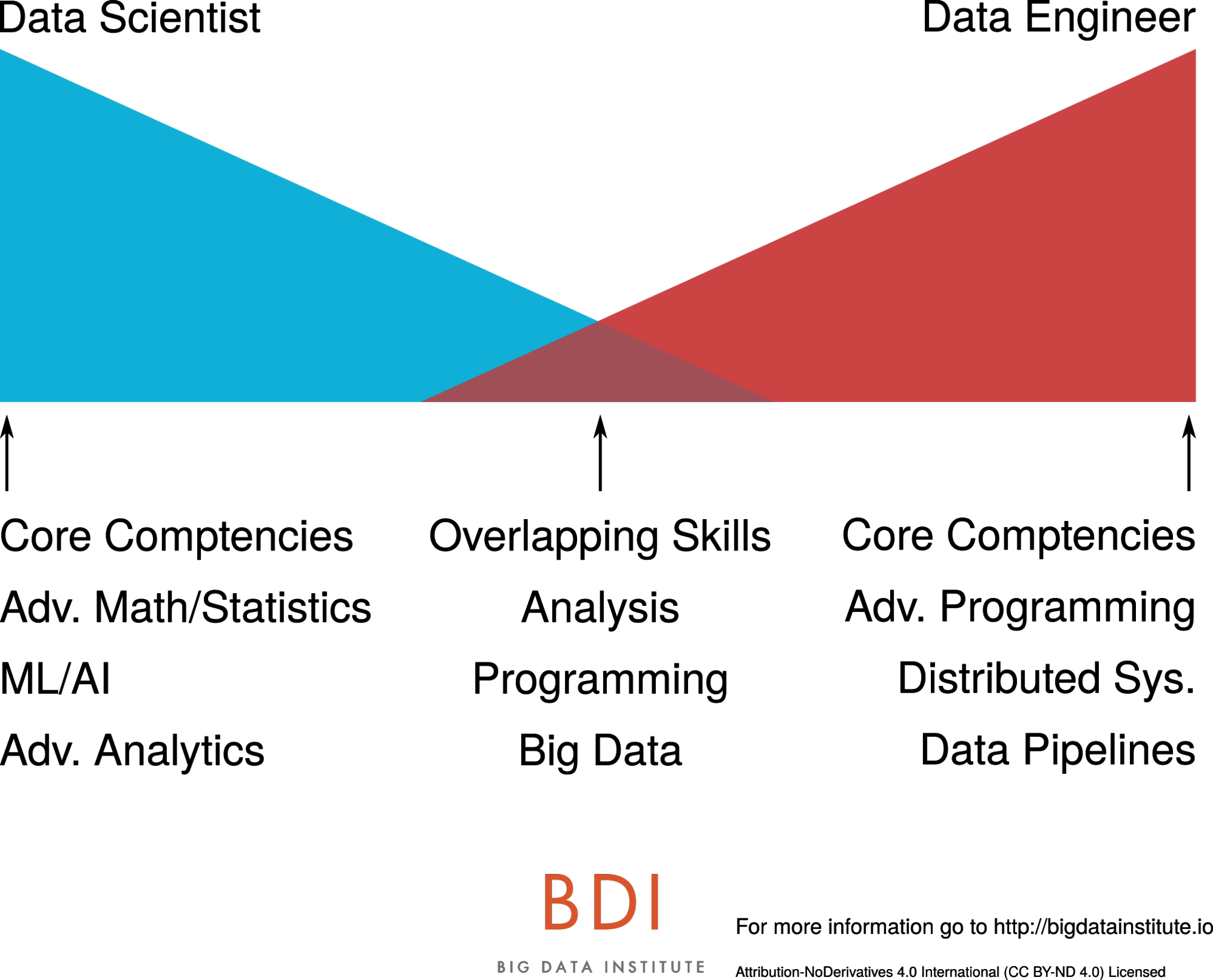 Traditional Enterprise Role Organization