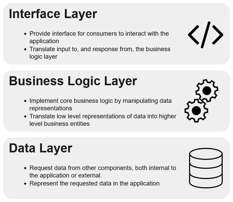 Three Tiered Application